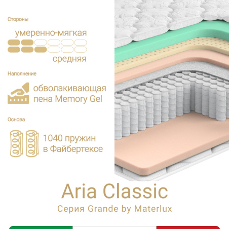 Матрас Grande Aria Classic фабрики Materlux, 180х200 см, пена Memory-Gel, натуральный латекс, независимые пружины